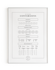 Digital Kitchen Conversion Chart