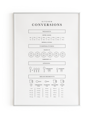 Digital Kitchen Conversion Chart